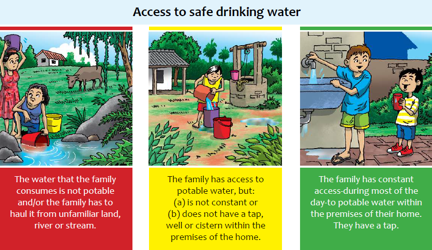 Voorbeeld poverty stoplight.