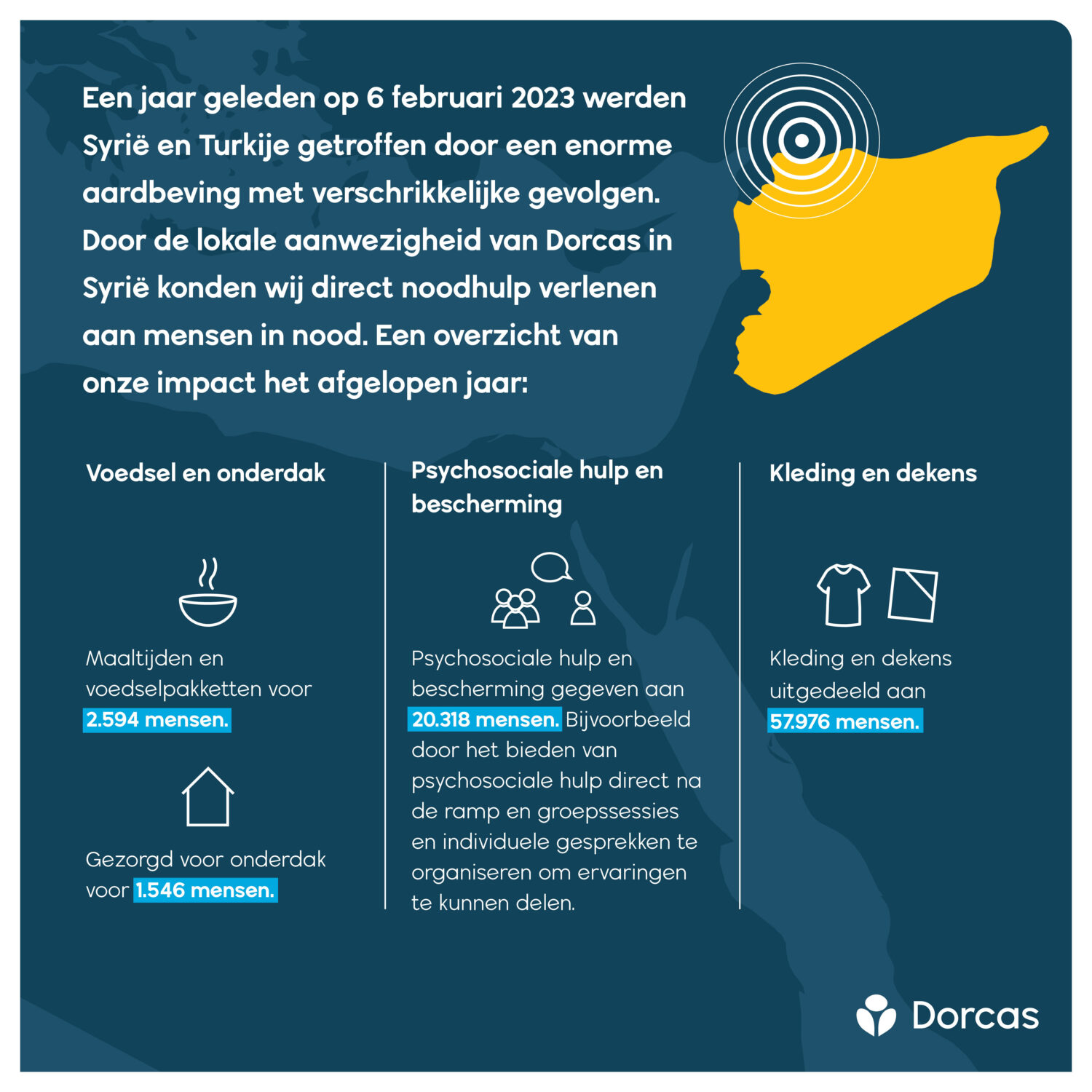 Een jaar na de aardbeving