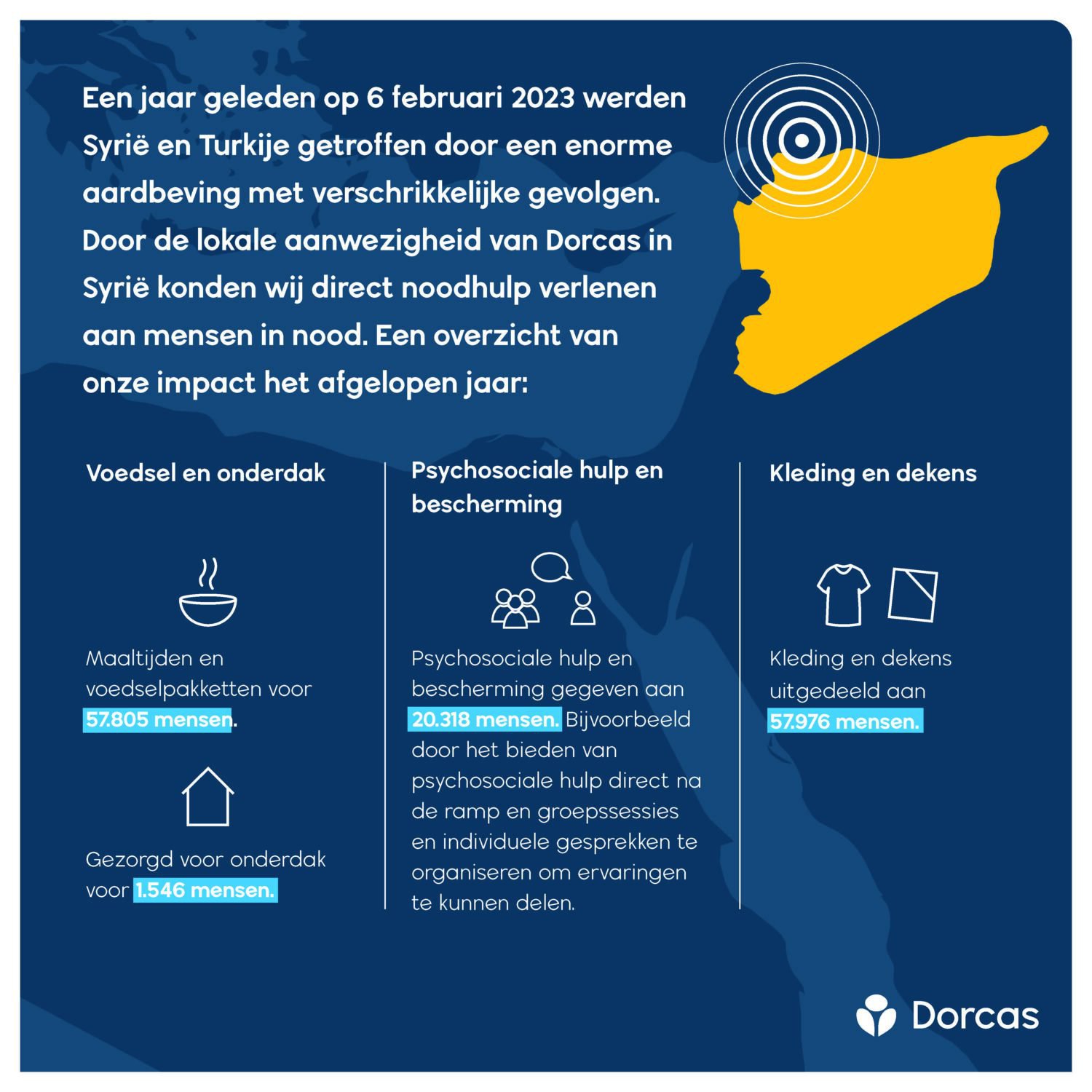 Een jaar na de aardbeving in Syrië